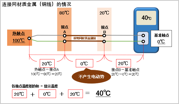 畫像