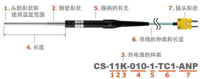 日本安立K型熱電偶：CS-73K-010-1-TC1-ANP