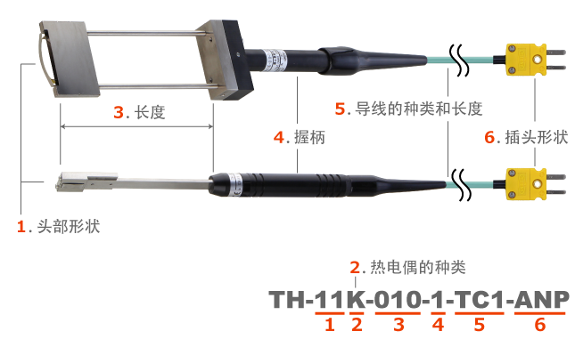 日本安立E型熱電偶：TH-14E-010-1-TC1-ANP