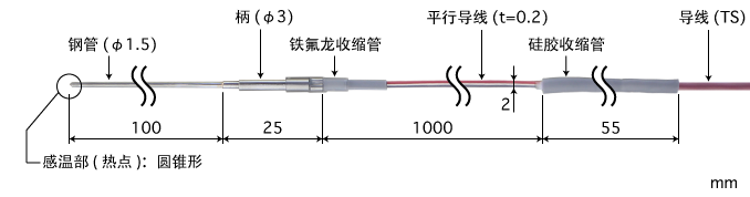 製品畫像