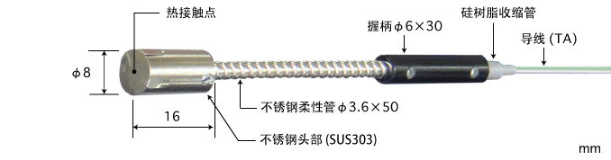 畫像