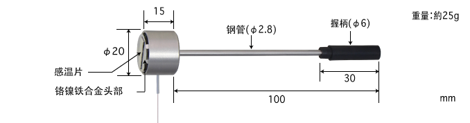 畫像