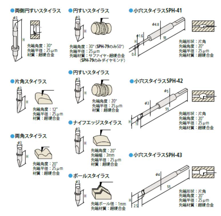 日本三豐配件