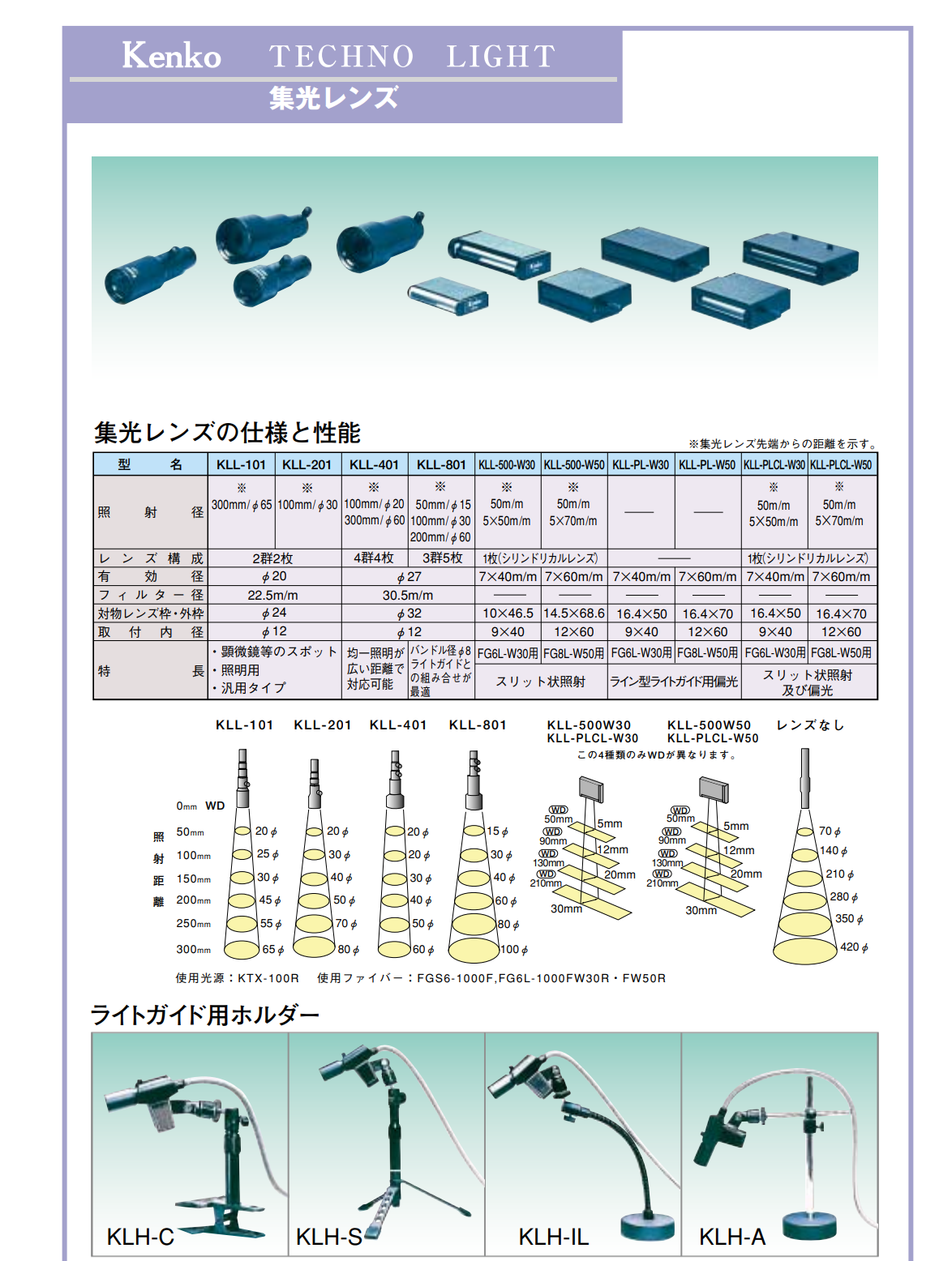 KENKO  TECHNO  LIGHT 聚光鏡 KLL-101	KLL-201	KLL-401	KLL-801