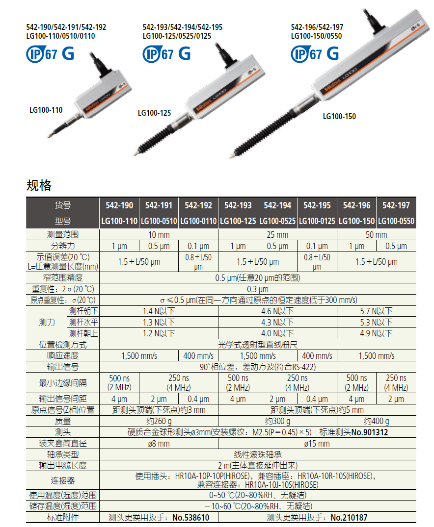 日本三豐542-193 542-194 542-195光柵測(cè)微計(jì)