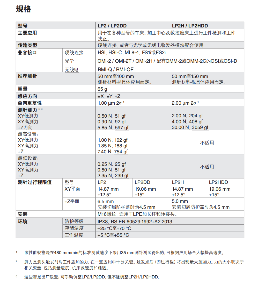 雷尼紹LP2 / LP2DD LP2H / LP2HDD 測頭規(guī)格