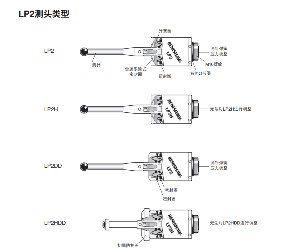 LP2測頭系統(tǒng)