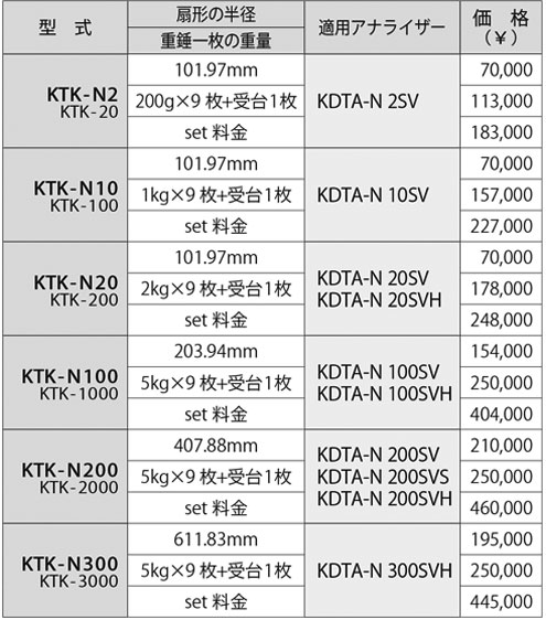 KTK 測(cè)試套件規(guī)格